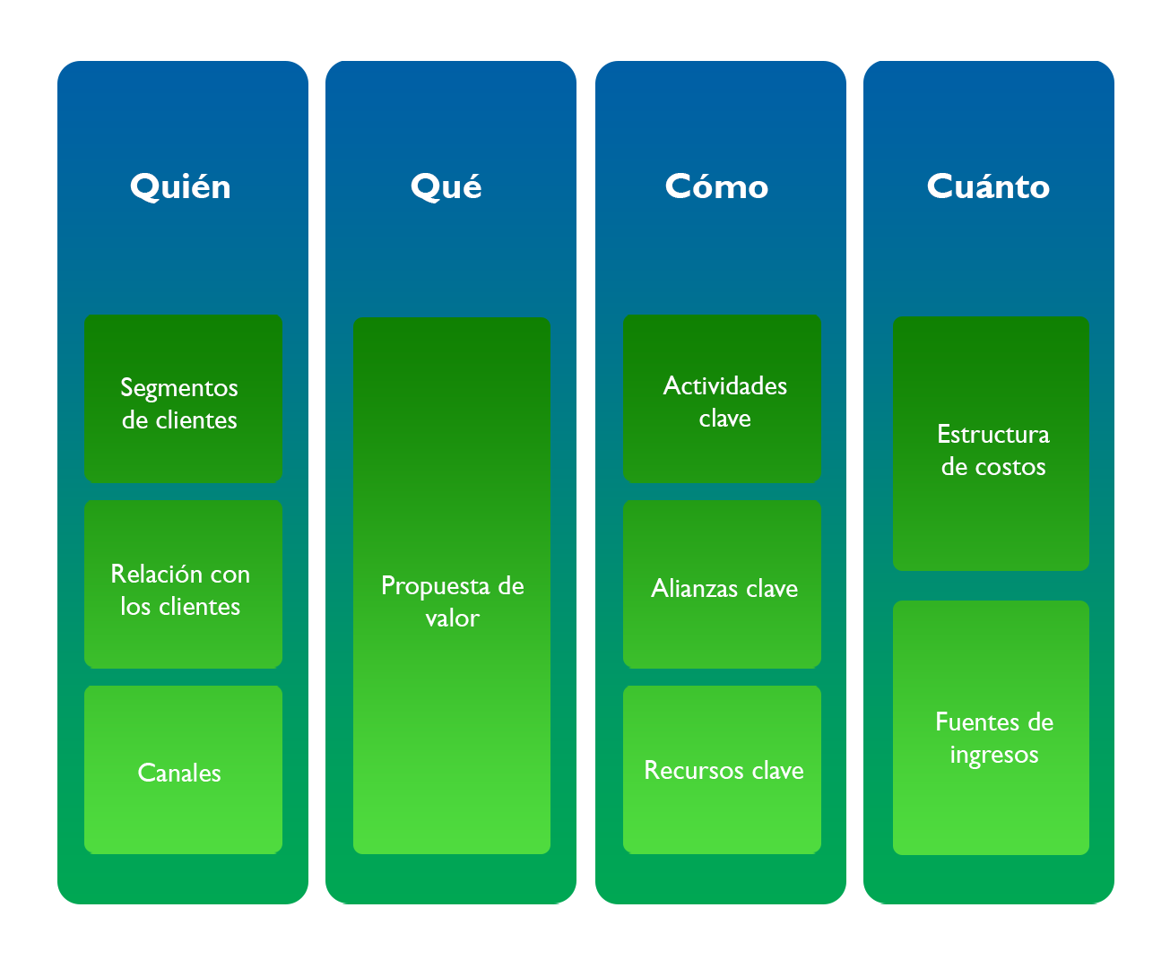 Esquema pendiente